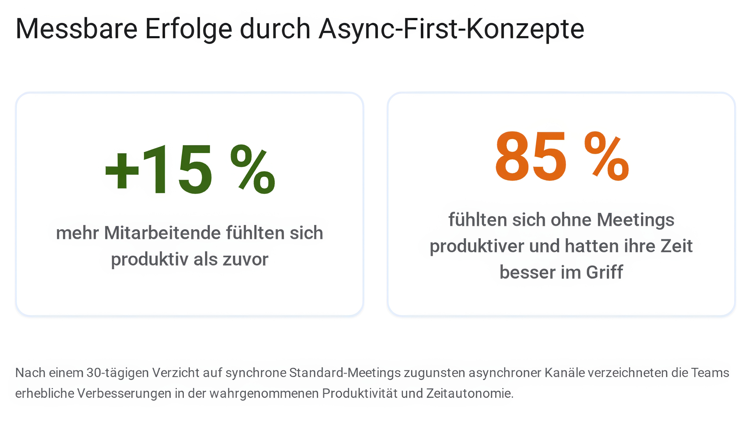 Async-First