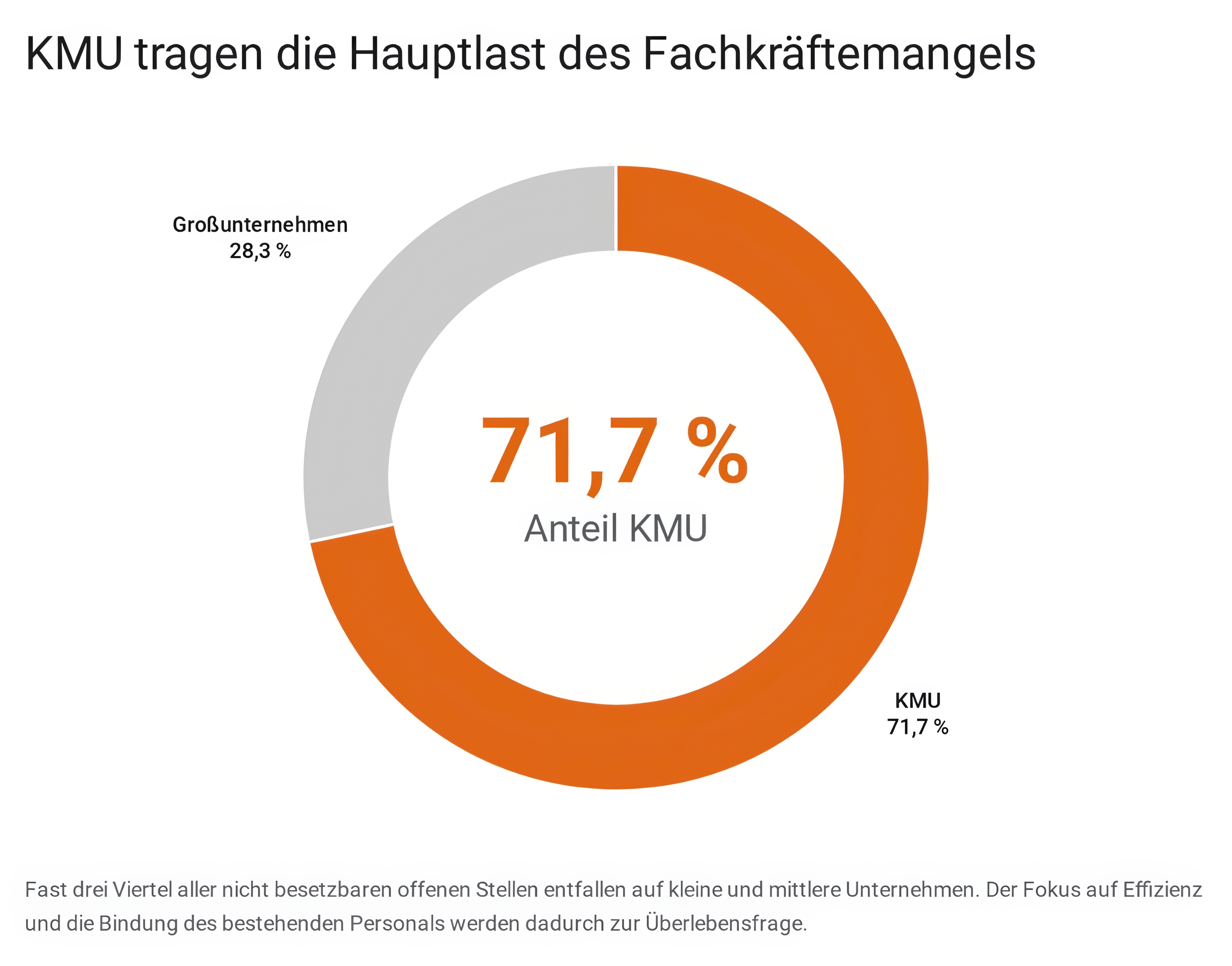 Fachkräftemangel