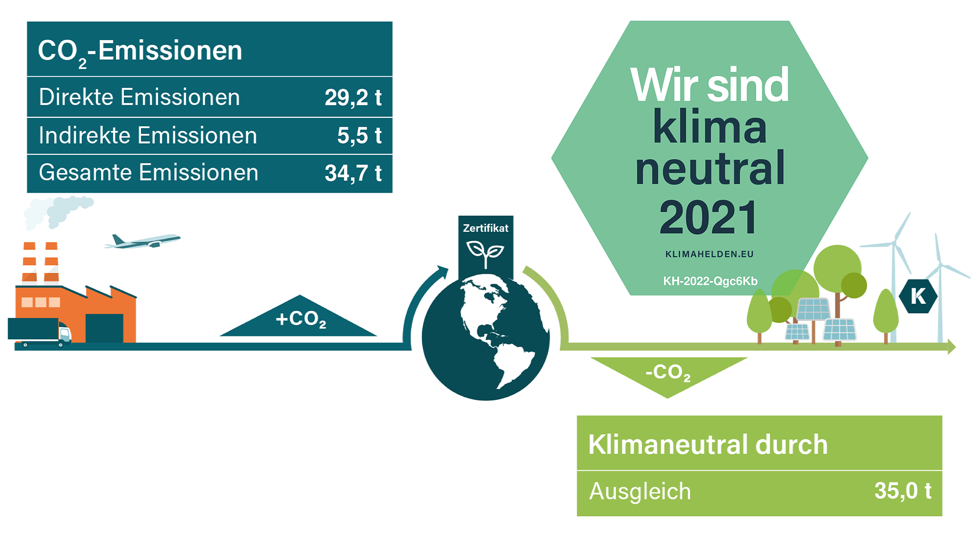 Klimapfad 2021 HSP STEUER Berlin Südost