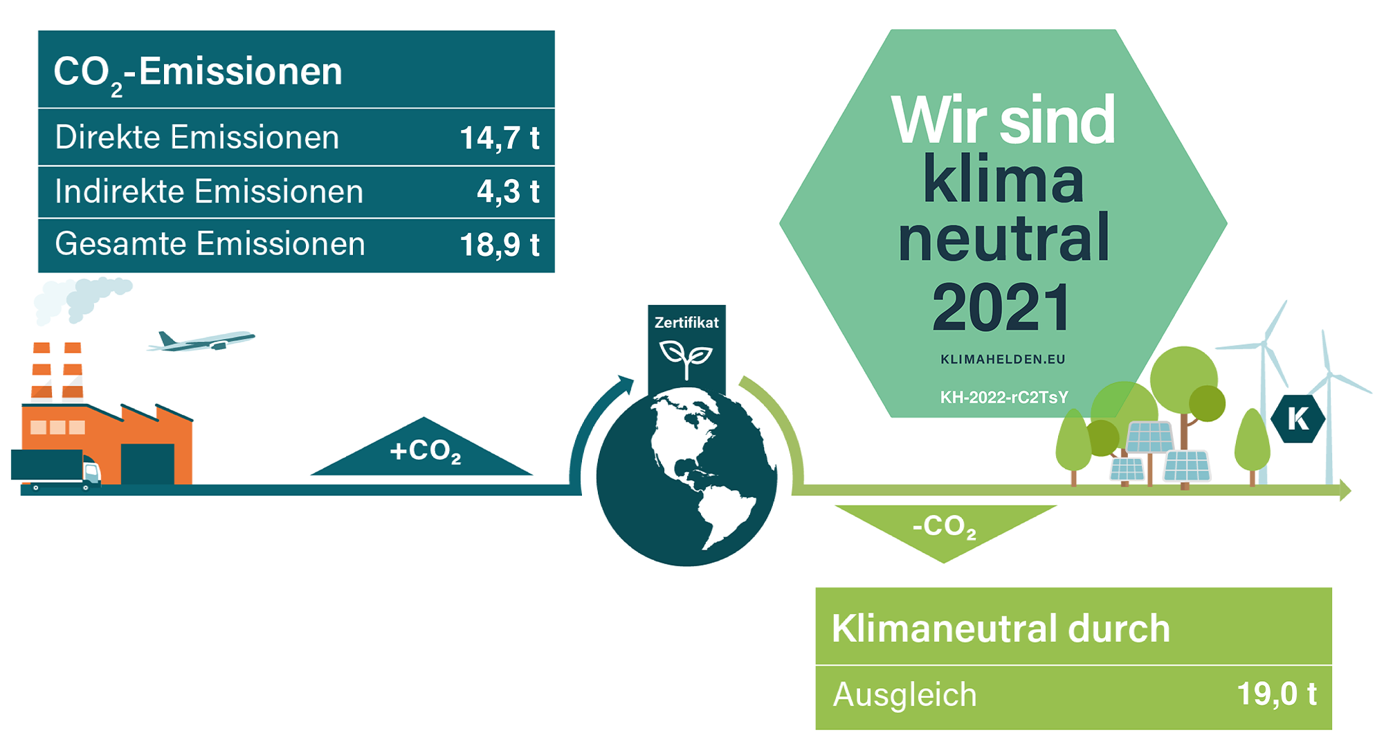 Klimapfad 2021 HSP STEUER Pforzheim