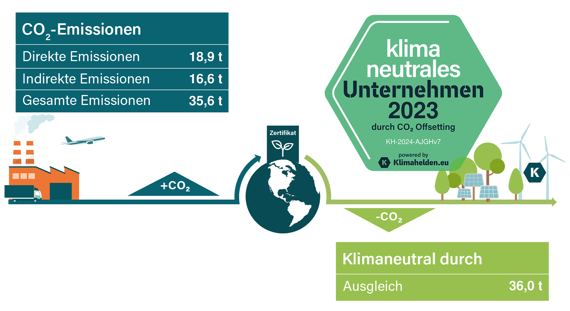 Klimapfad 2023 HSP STEUER Altmark