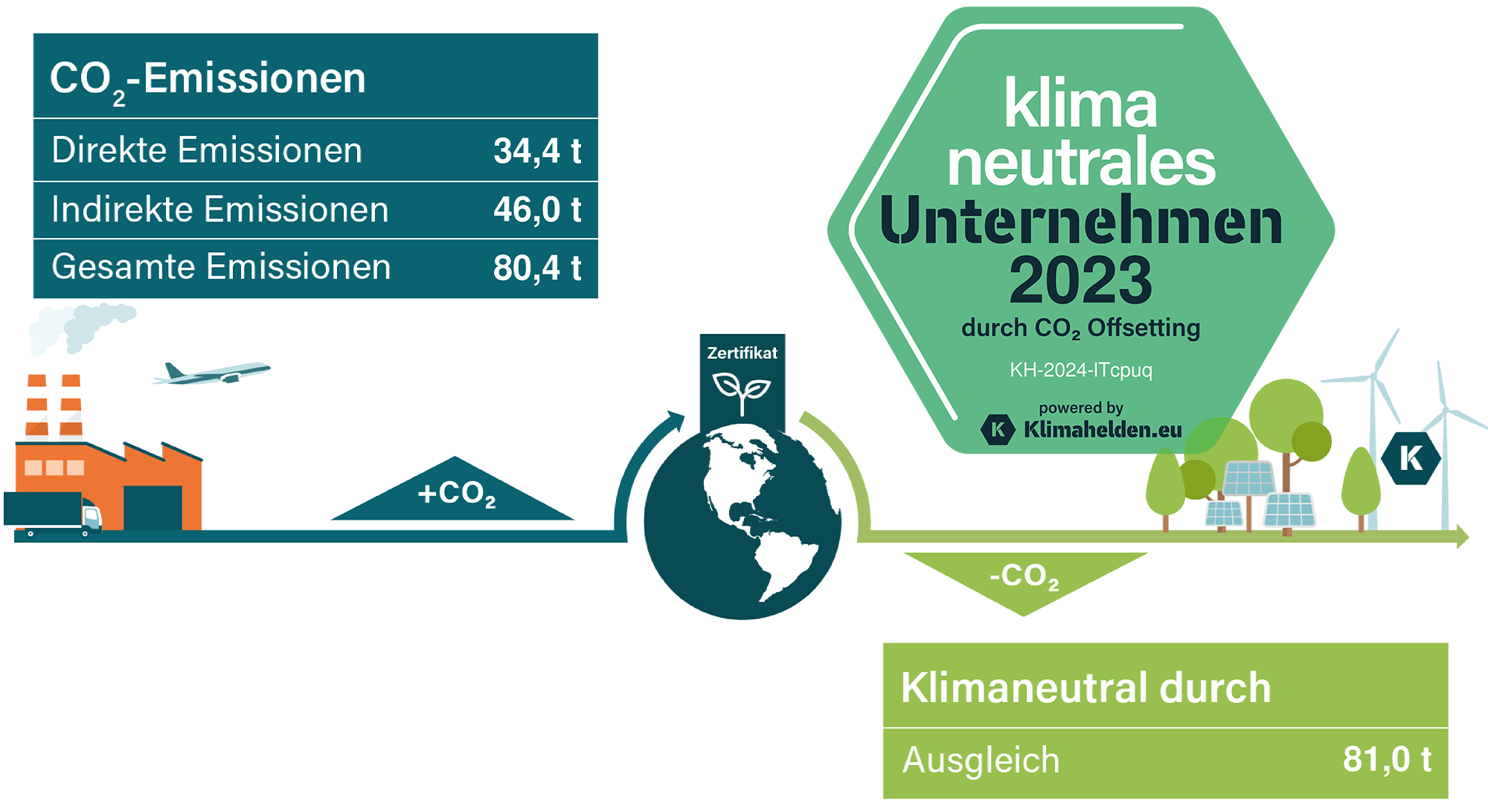Klimapfad 2023 HSP STEUER Bremen