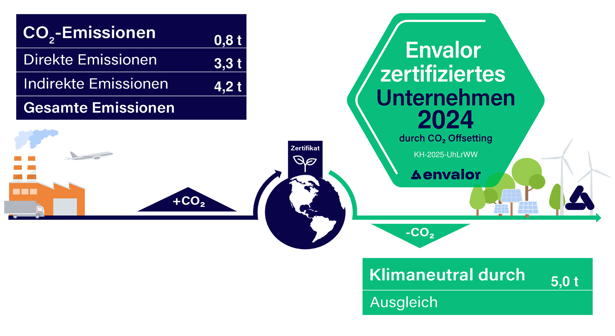 Klimapfad 2024 HSP STEUER Goch