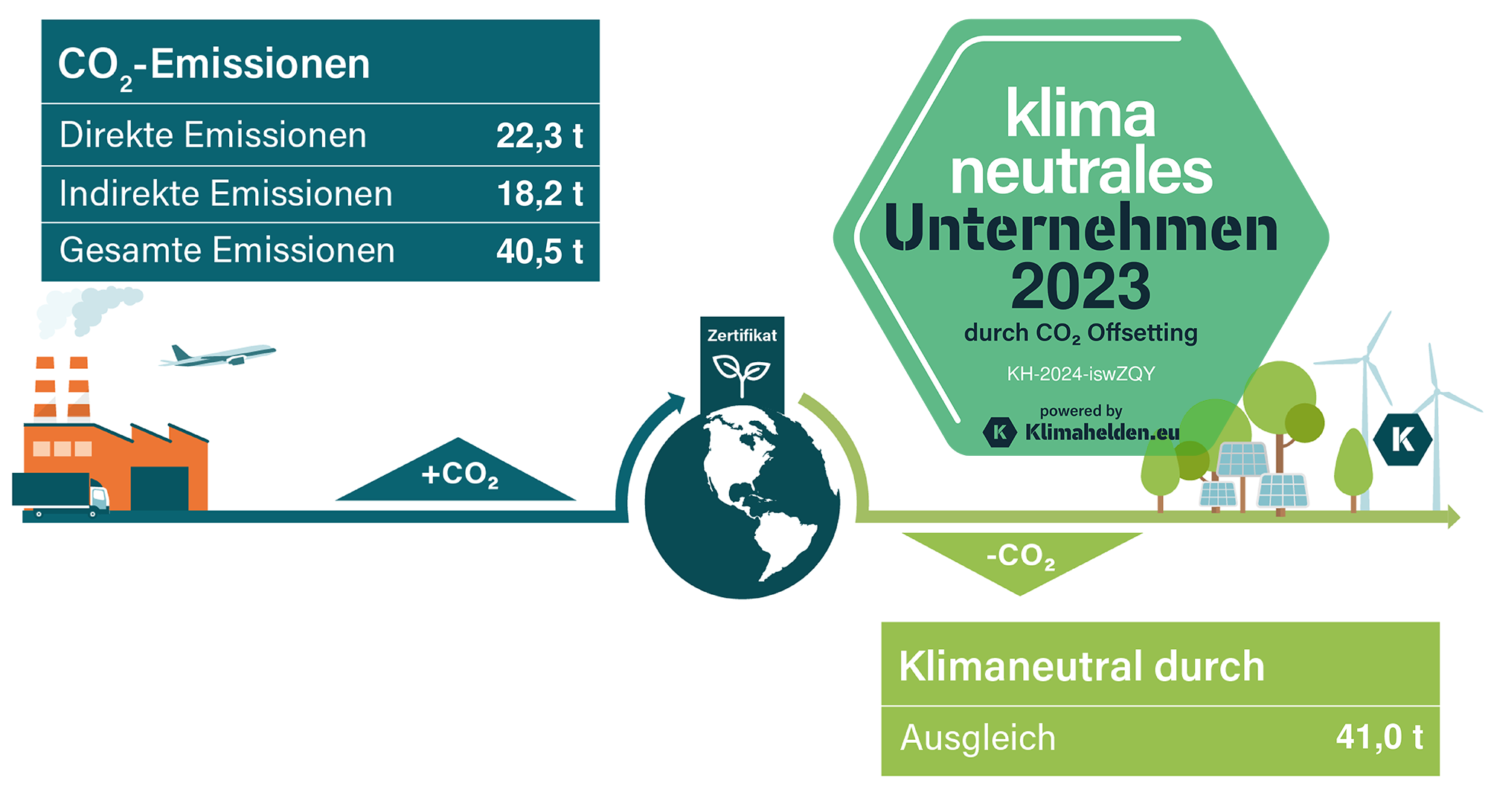 Klimapfad 2023 HSP STEUER Hagen