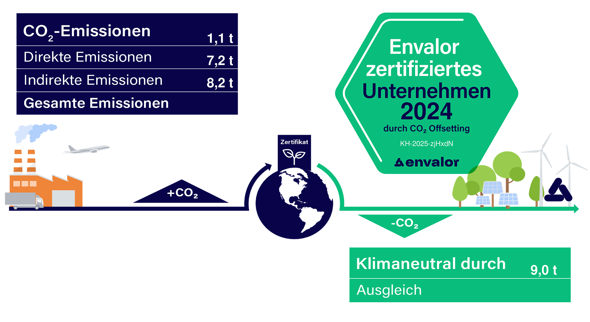 Klimapfad 2024 HSP STEUER Mühlhausen/Thüringen