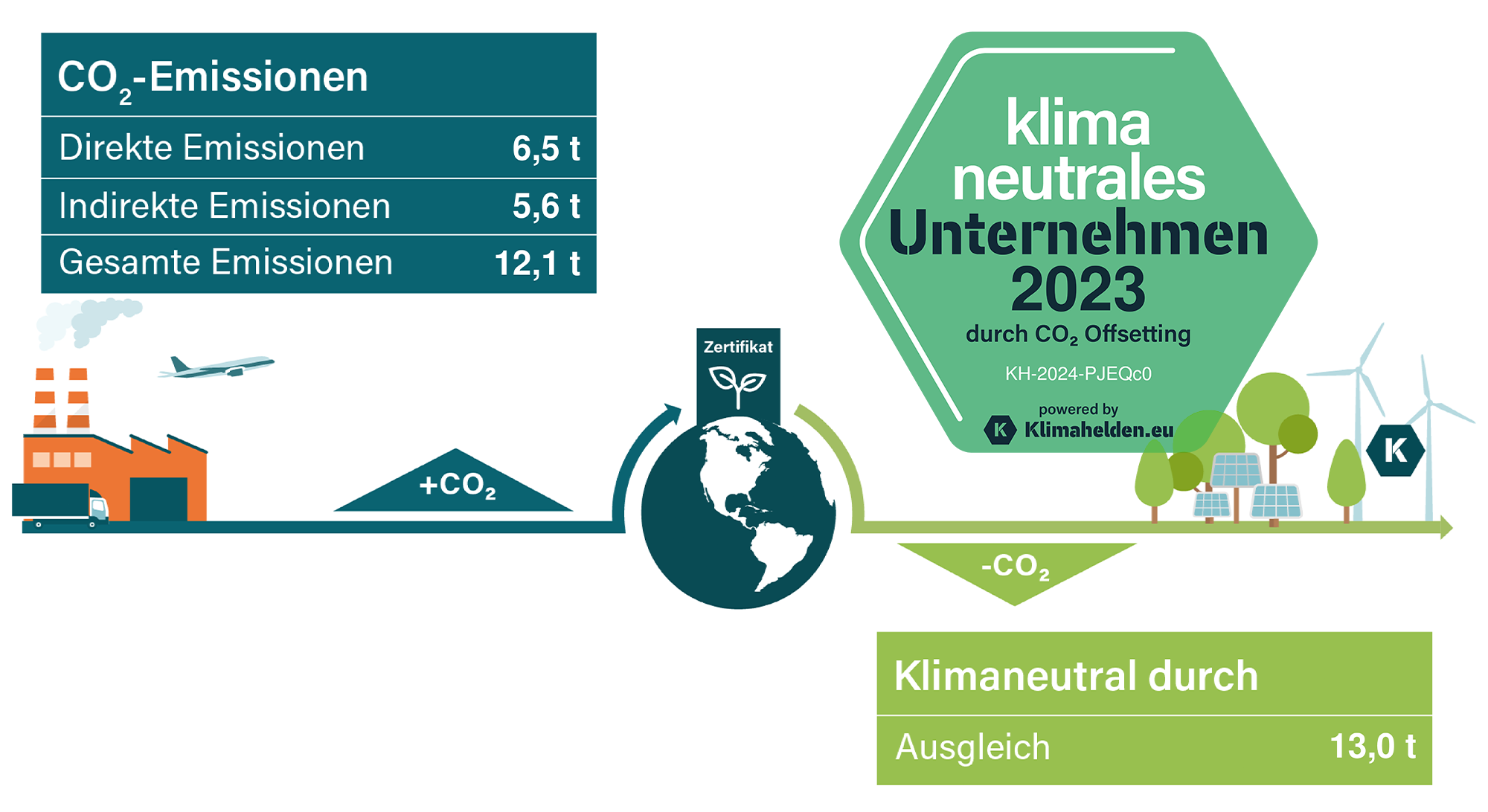 Klimapfad 2023 HSP STEUER Radebeul