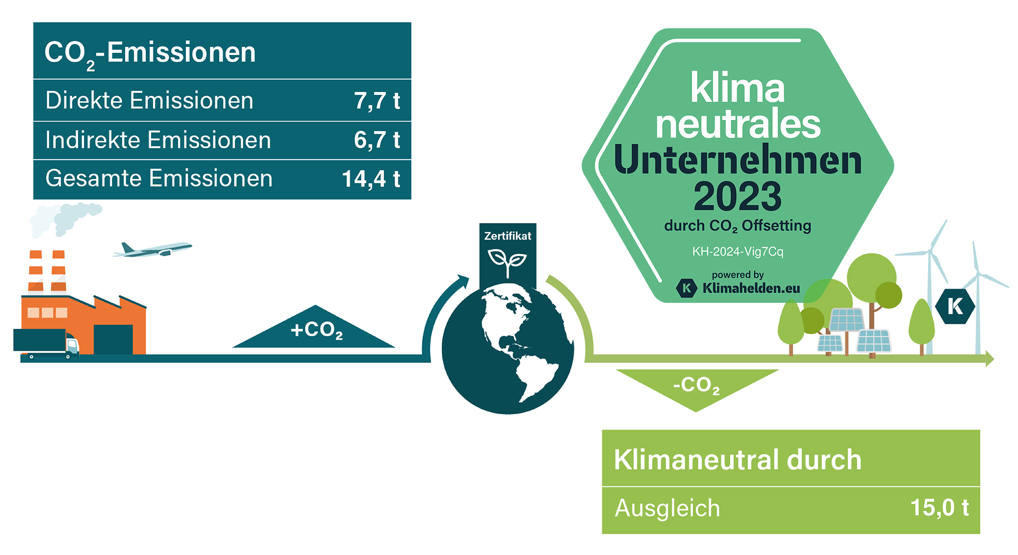 Klimapfad 2023 HSP STEUER Siegerland West