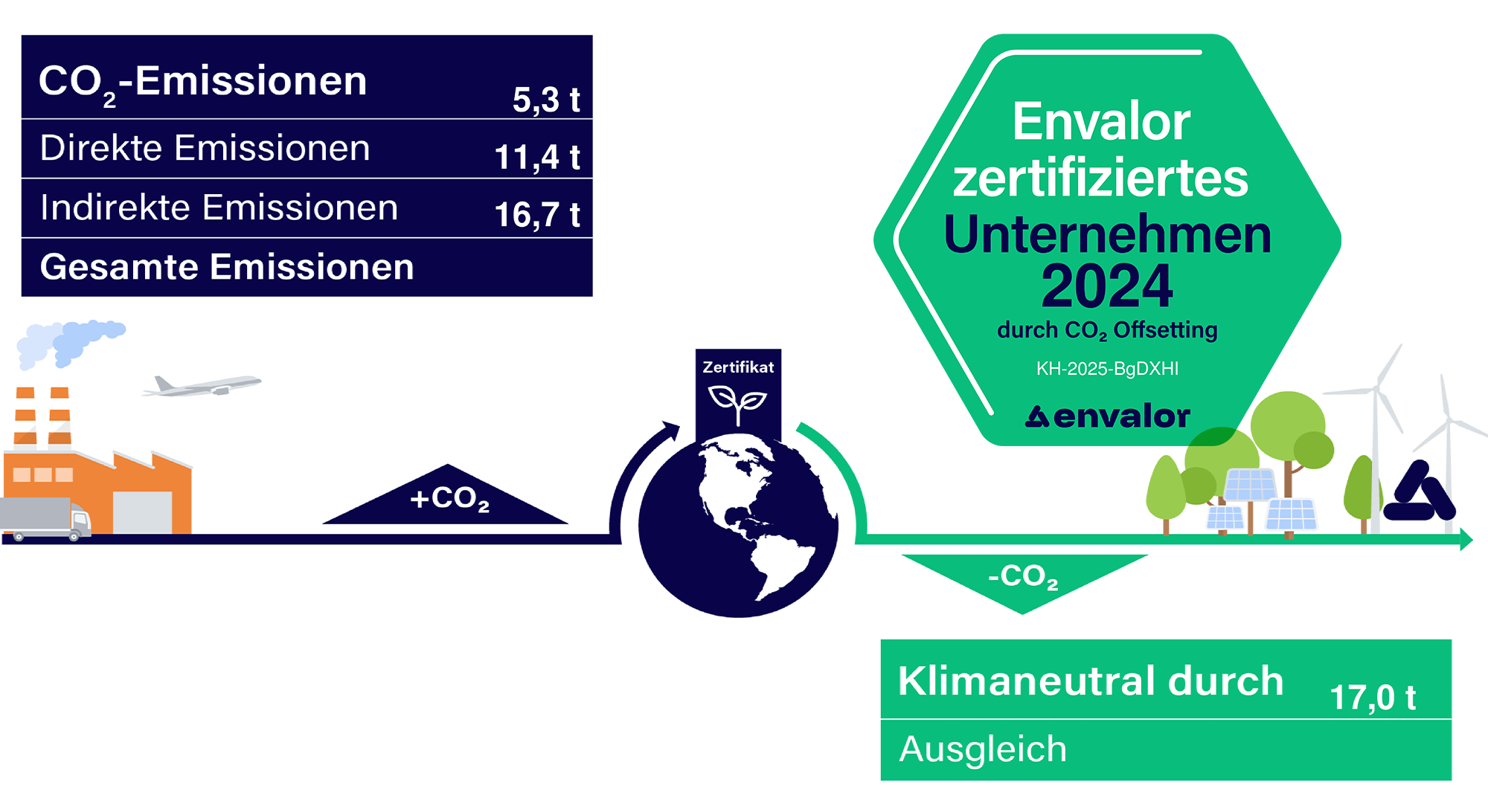 Klimapfad 2024 HSP STEUER Pforzheim